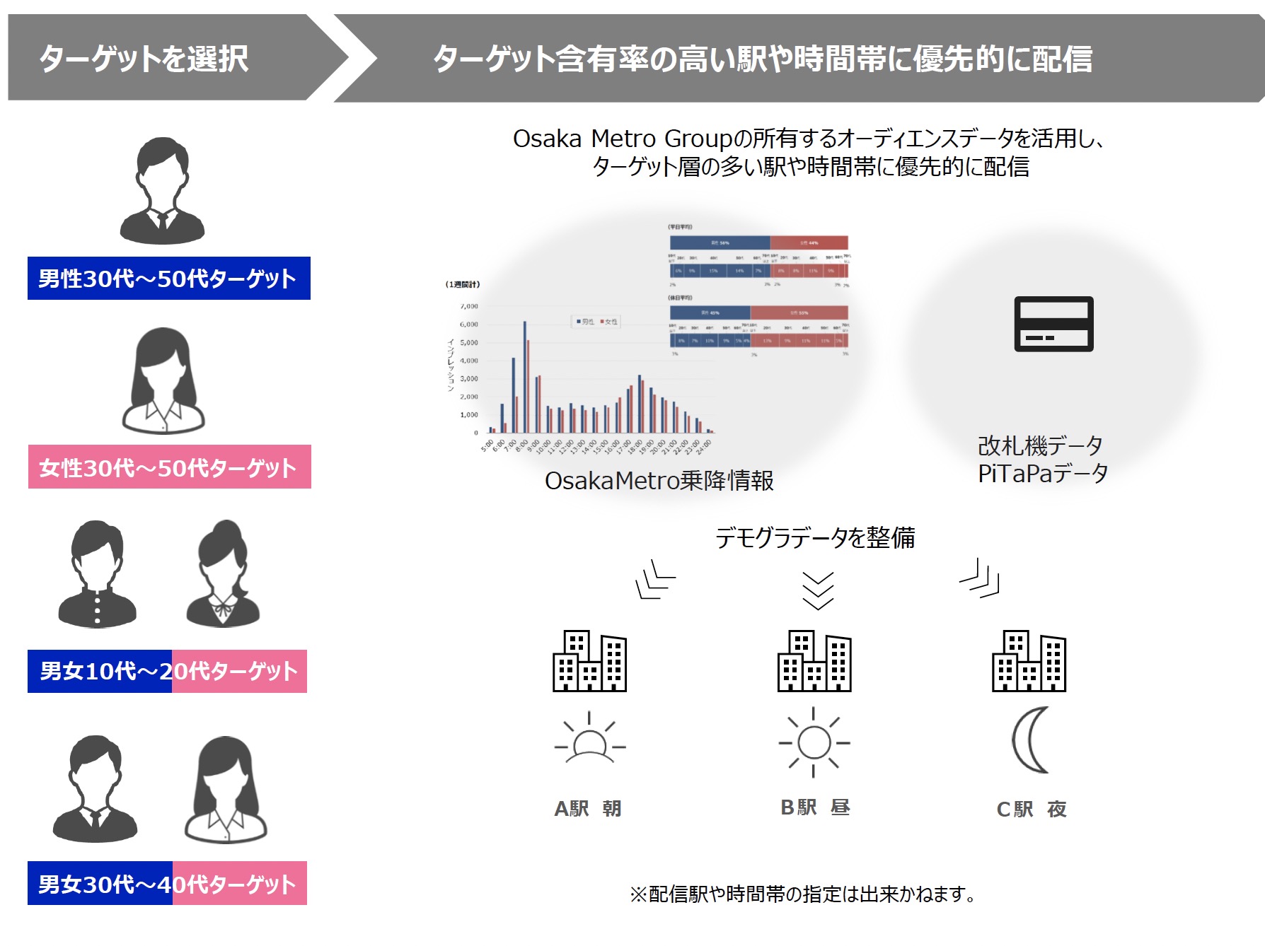 DOOH Ads Platform写真