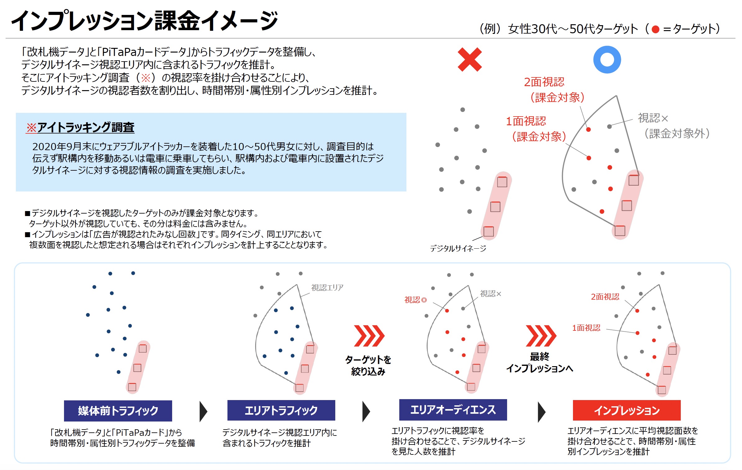 DOOH Ads Platform説明画像2