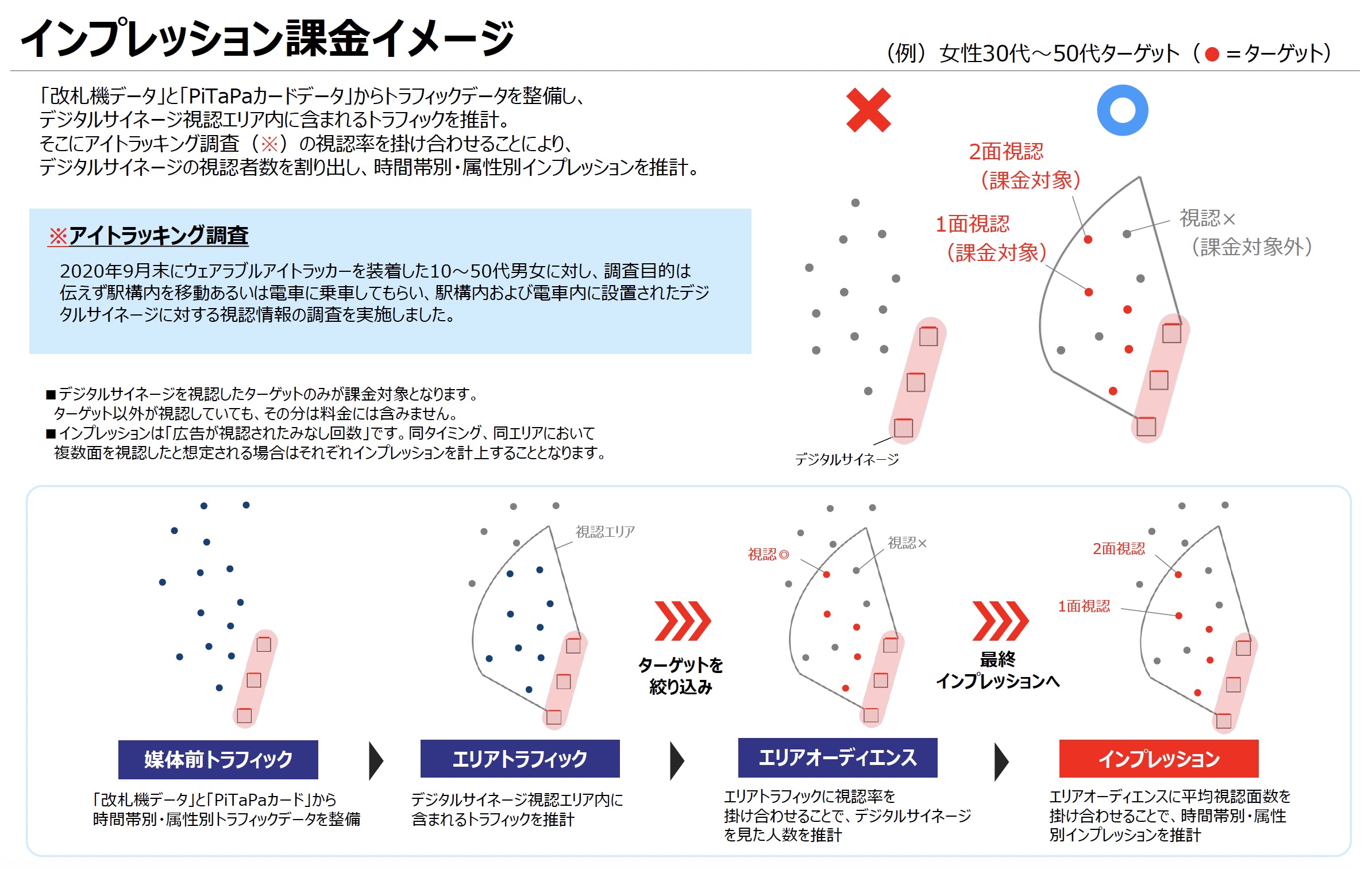 DOOH Ads Platform説明画像２