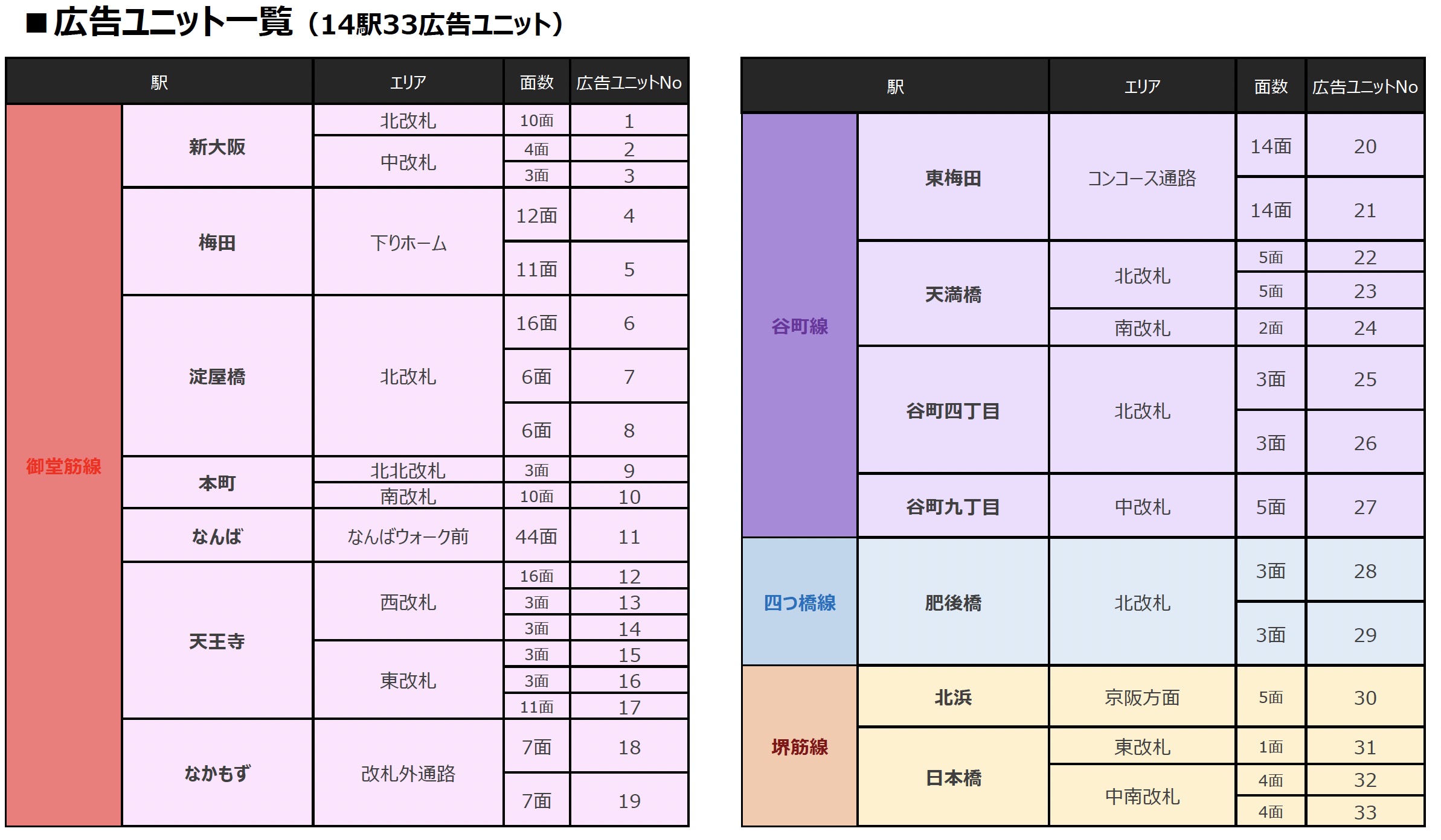 DOOH Ads Platform説明画像３