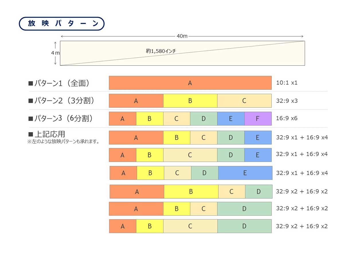 Umeda Arch Vision入稿イメージ