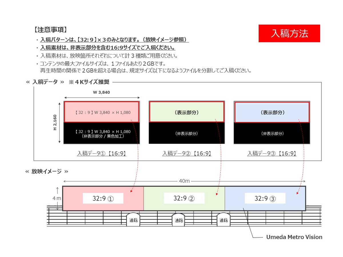 Umeda Arch Vision入稿パターン