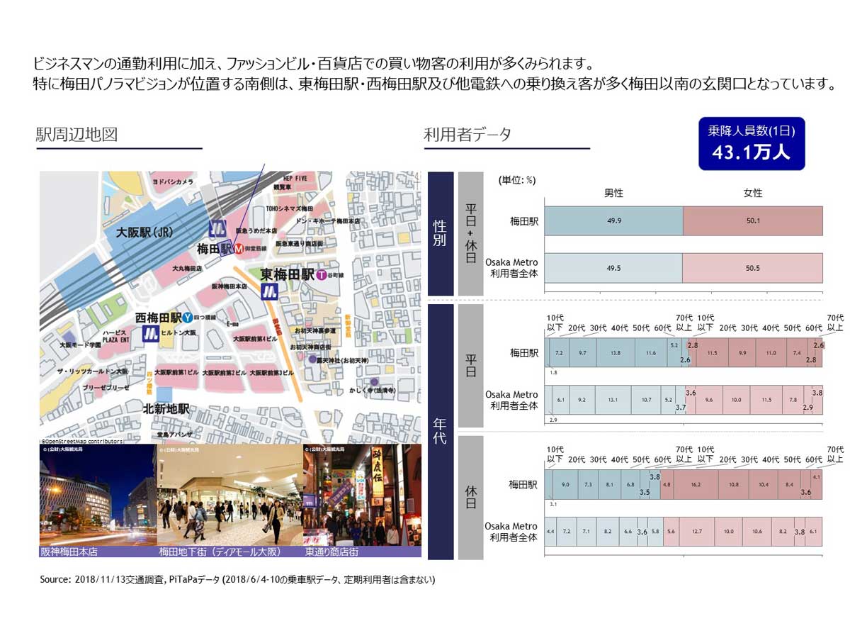 Umeda Arch Vision梅田駅概要