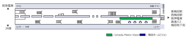 Umeda Arch Vision掲出位置図