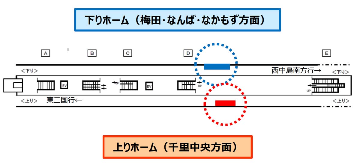 新大阪駅軌道シート掲出位置図