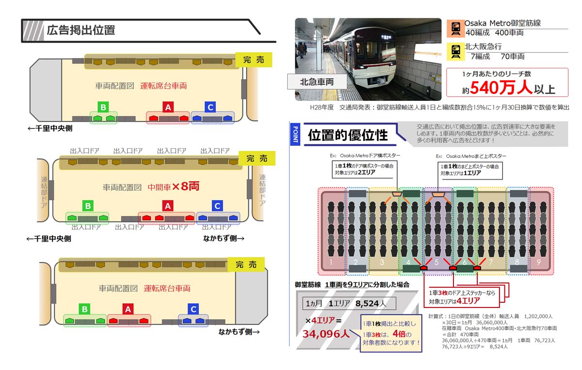 御堂筋線|北急ドア上ステッカー掲出位置図
