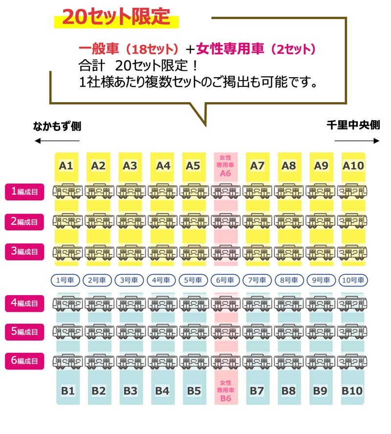 つり革（吊革）広告掲出車両説明