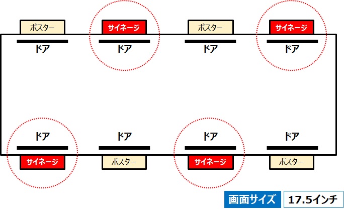 トレビジョン(ex:御堂筋ビジョン)車内配置図