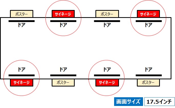 トレビジョン（ex:御堂筋ビジョン）車内配置図