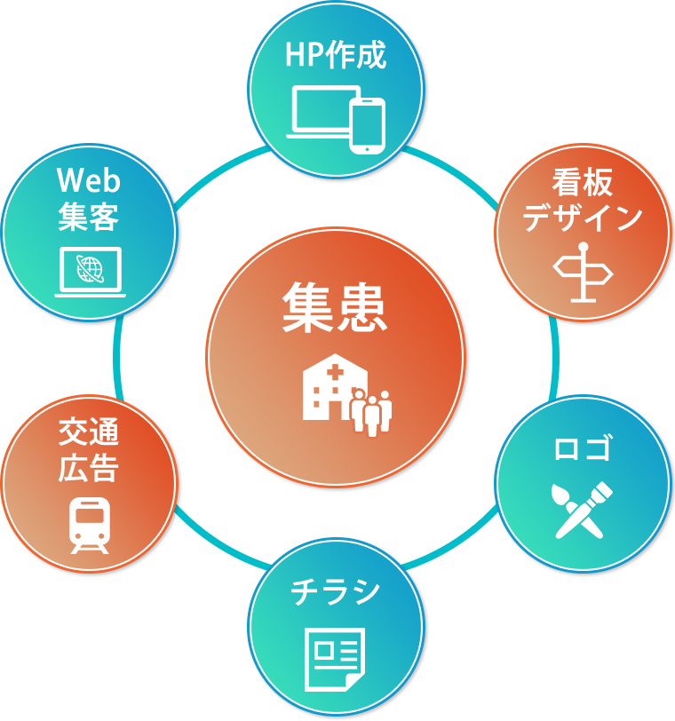 グローアップの取り組み図