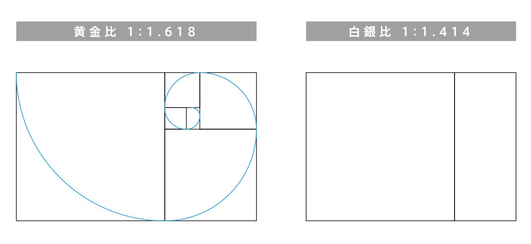 黄金比