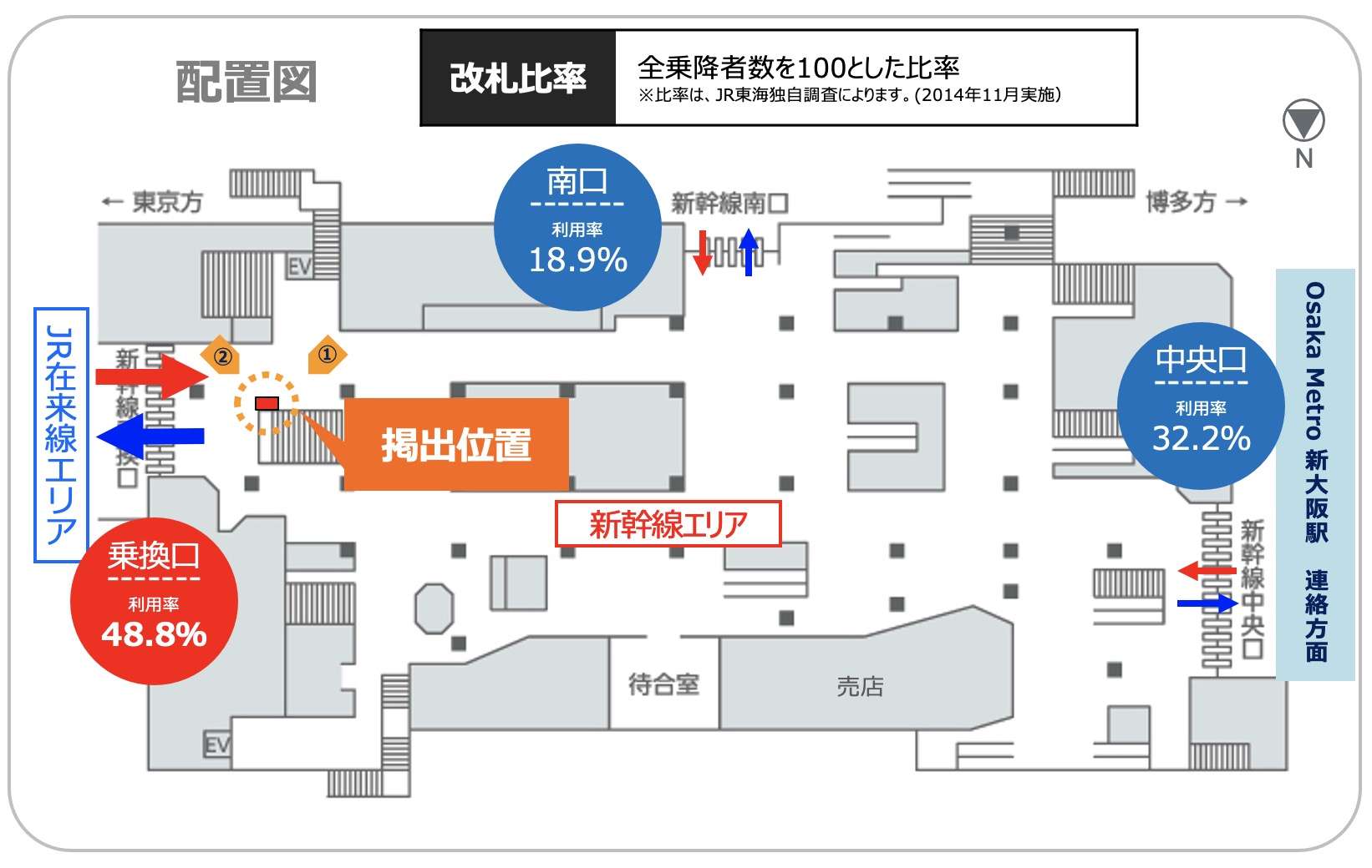 新大阪駅 広告配置図