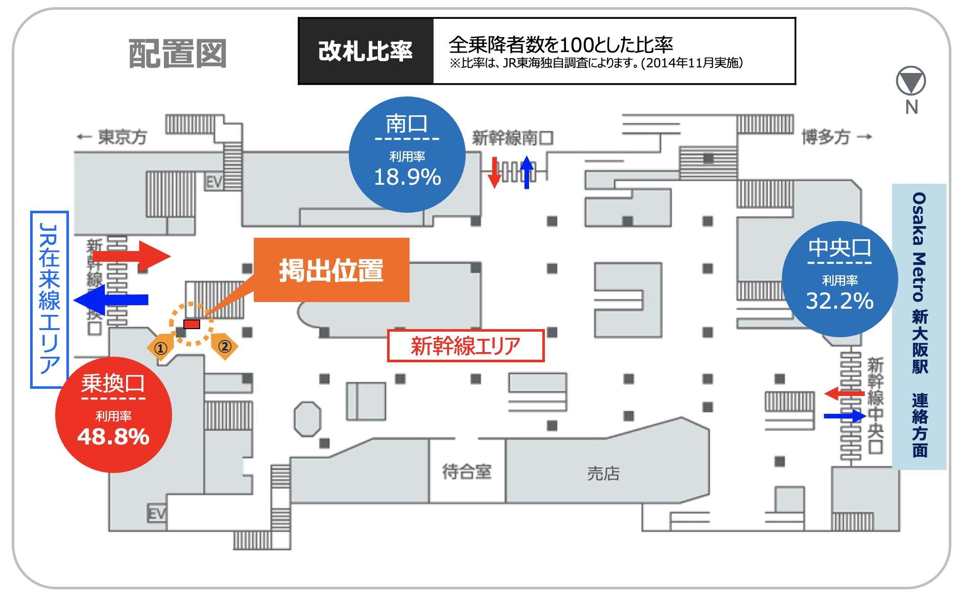 新幹線新大阪駅　大型シート広告配置図