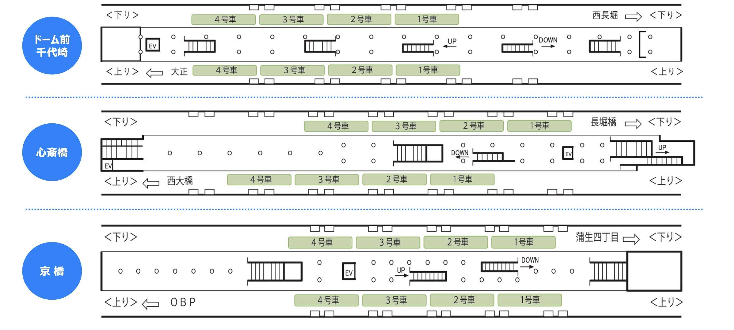 ホームドア・長堀鶴見緑地線配置図